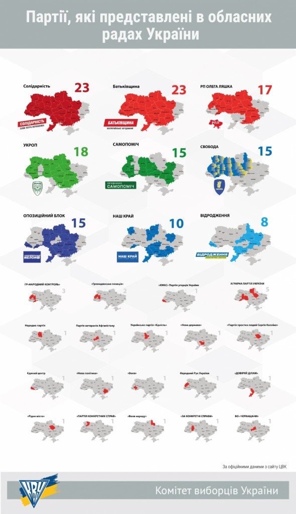 "Наш край" - наиболее результативная партия на выборах-2015 infogra2 1006x1746 590x1024 - "Наш край" - наиболее результативная партия на выборах-2015