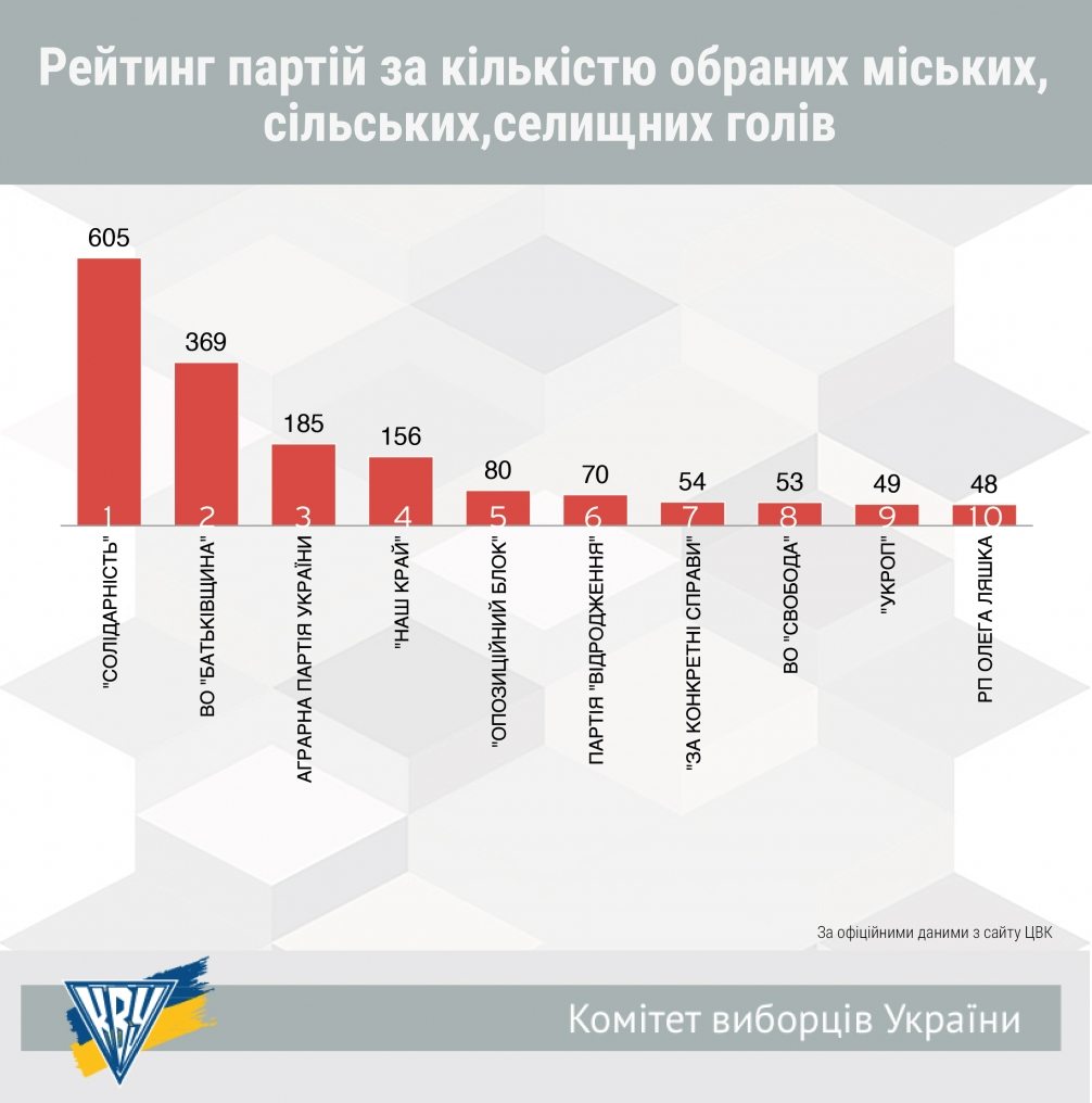 "Наш край" - наиболее результативная партия на выборах-2015 infogra3 1006x1016 - "Наш край" - наиболее результативная партия на выборах-2015