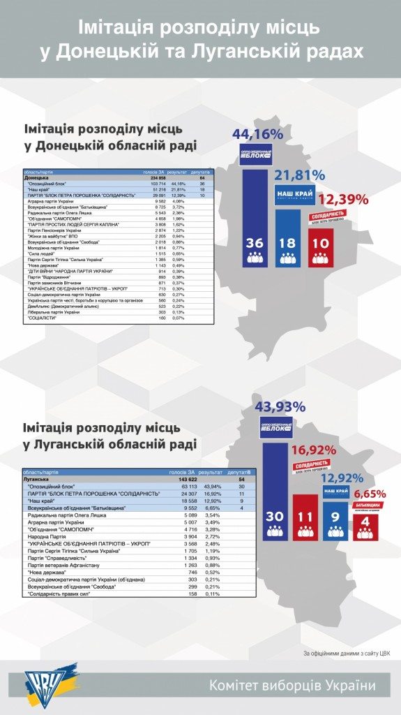 "Наш край" - наиболее результативная партия на выборах-2015 infogra4 1006x1791 575x1024 - "Наш край" - наиболее результативная партия на выборах-2015
