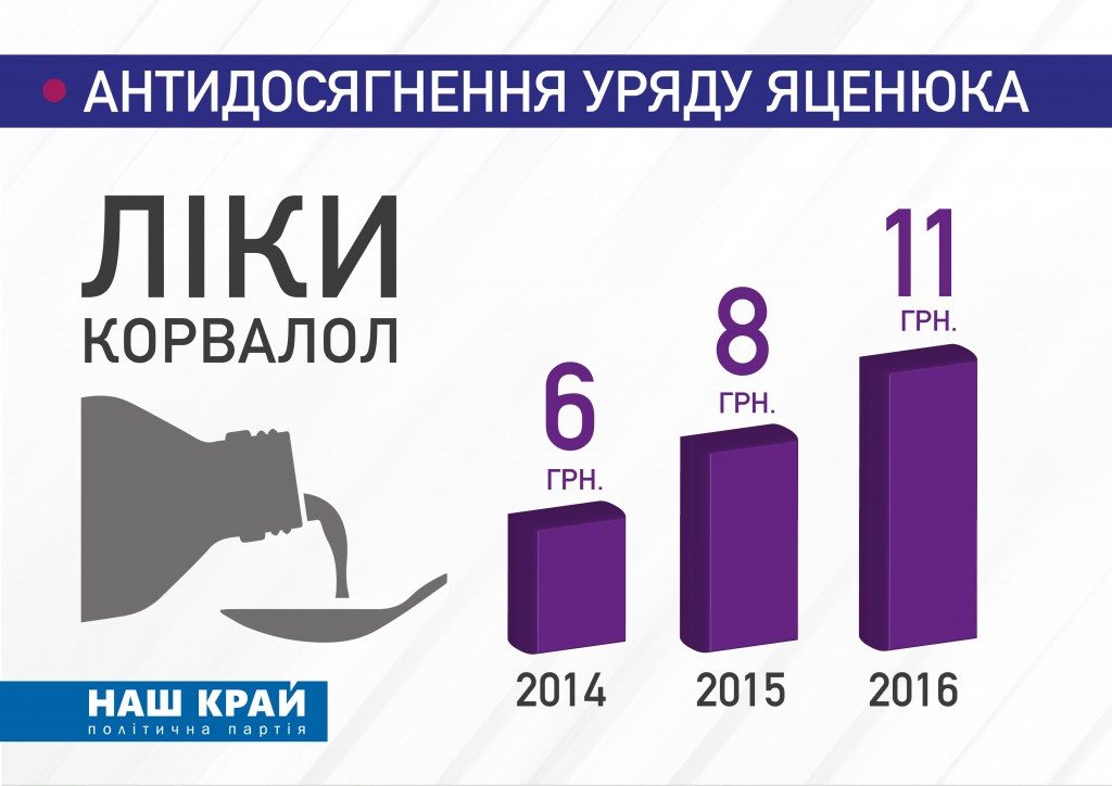 Antidosygnennya 03 1024x724 - 7 главных "достижений" Кабмина. "Наш край" подготовил антиотчет работы правительства