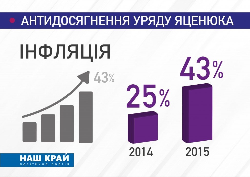Dosygnennya 07 1024x724 - 7 главных "достижений" Кабмина. "Наш край" подготовил антиотчет работы правительства