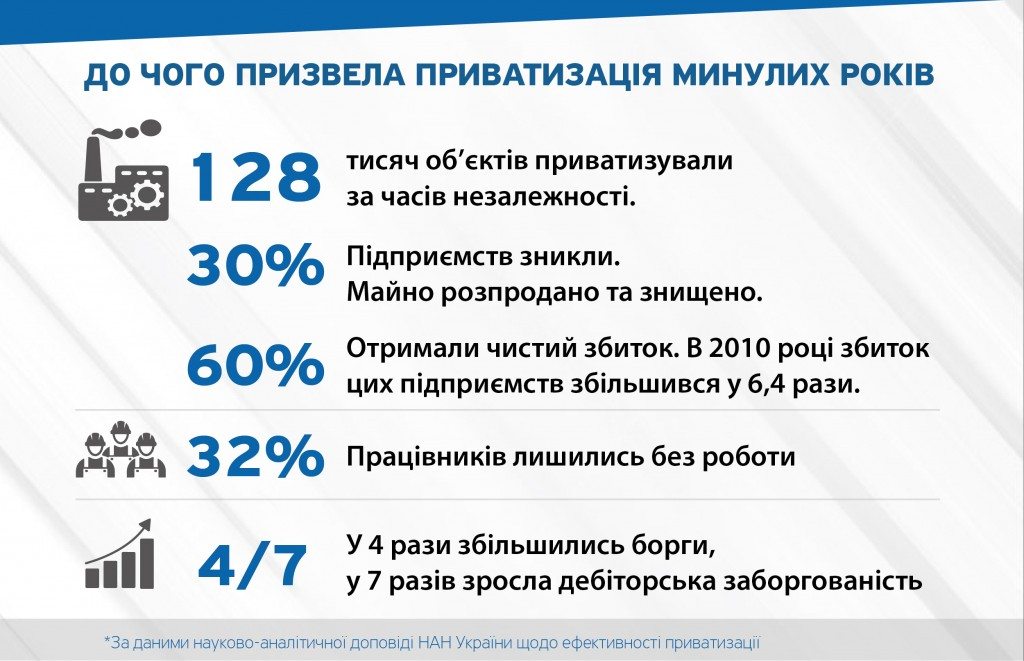 Politychna partiya nash kray pravatyzaciya infographic 2 1024x661 - &laquo;Наш край&raquo; призывает остановить распродажу страны олигархам