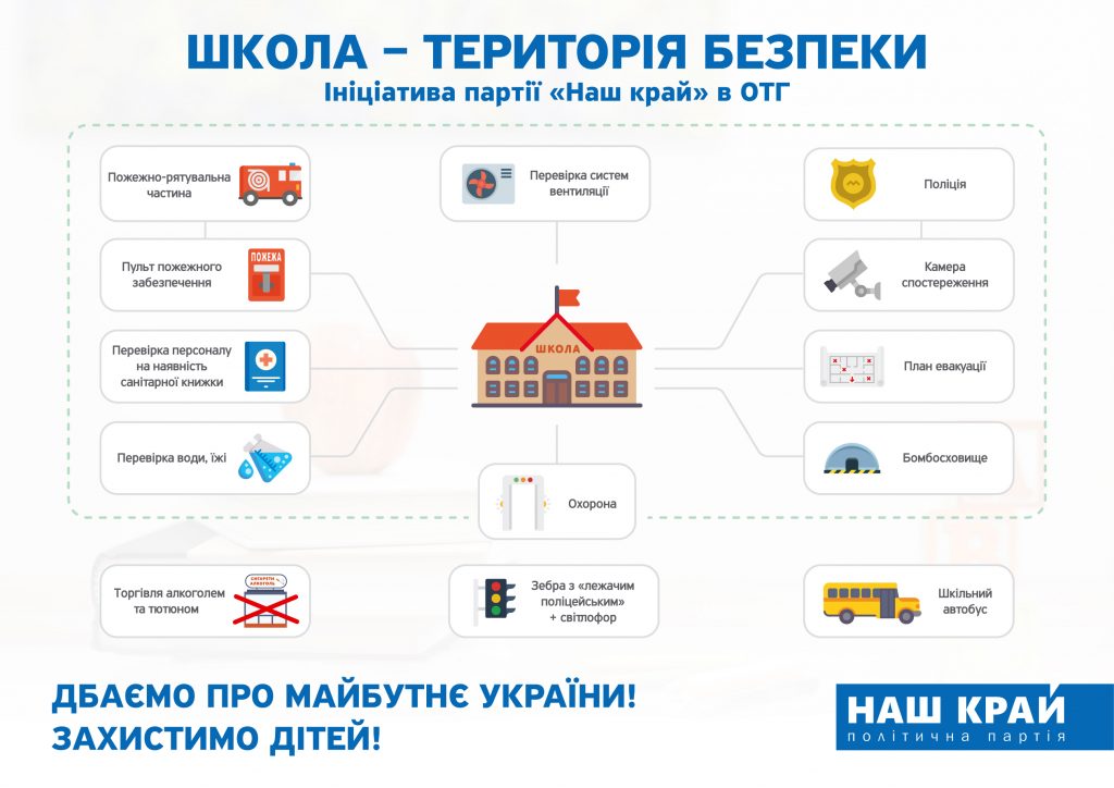 Info School Initiative A4 2 1024x724 - &laquo;Наш край&raquo; на рівні громад ініціює кампанію з посилення безпеки школярів