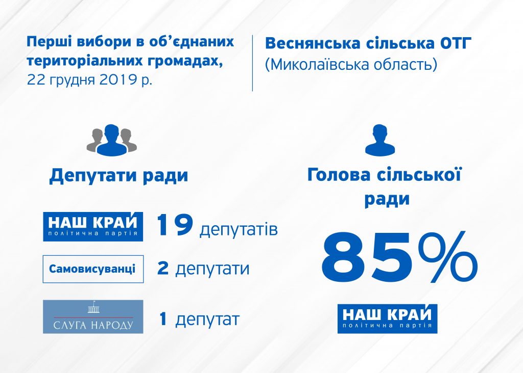 Vesnyankivska infografika otg 01 1024x732 - &laquo;Наш край&raquo; здобув беззаперечну перемогу у Веснянській ОТГ на Миколаївщині, обійшовши &laquo;Слугу народу&raquo;