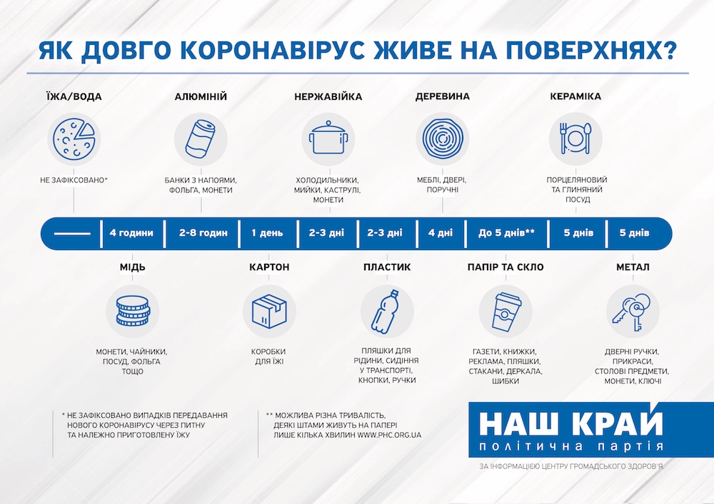 Как уберечься от коронавируса: новые информационные материалы от «Нашего края» A3 NK infographic coronavirus 01 - Как уберечься от коронавируса: новые информационные материалы от «Нашего края»