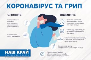 A3 NK infographic coronavirus 02 306x200 - Как уберечься от коронавируса: новые информационные материалы от «Нашего края»