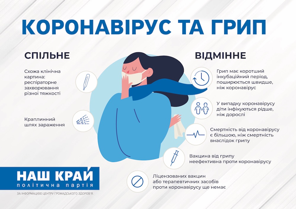 A3 NK infographic coronavirus 02 - Как уберечься от коронавируса: новые информационные материалы от «Нашего края»