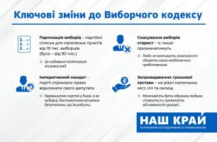 photo 2020 07 24 14.17.26 306x200 - Зміни до виборчого законодавства надмірно політизували місцеве самоврядування, – «Наш край»