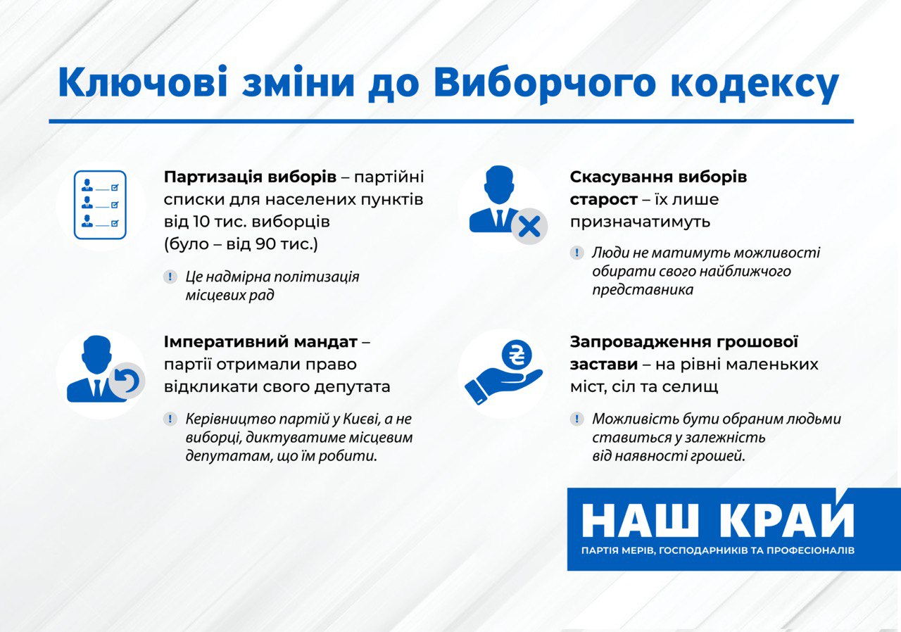 photo 2020 07 24 14.17.26 - Зміни до виборчого законодавства надмірно політизували місцеве самоврядування, – «Наш край»