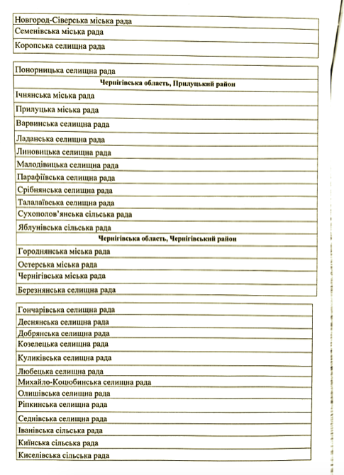 Snymok ekrana 2020 09 14 v 23.04.16 - Сообщение о проведении Конференции Черниговской областной организации Политической партии &laquo;НАШ КРАЙ&raquo;