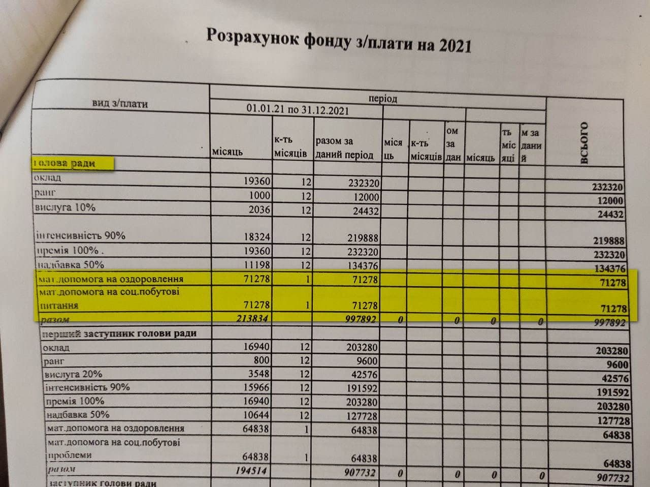 golovne foto - «Наш край» в Сумській облраді довів нефективність використання коштів громади